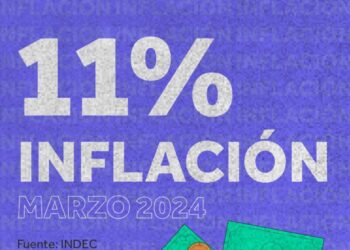 Resultado Inflación de marzo