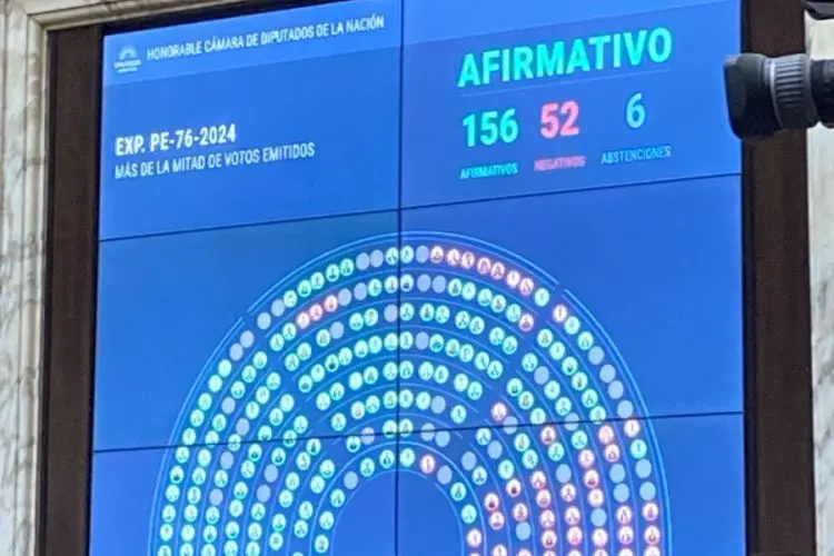 votacion diputados dnu - 1
