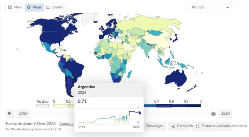 Argentina: Un informe advirtió que el país va camino a la autocracia 6 Imagen de WhatsApp 2025 03 28 a las 08.41.34 78df7c4a - 5