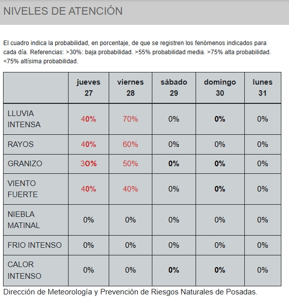 En pocas horas cayeron casi 70 mm en Posadas y sigue el alerta naranja vigente 6 advertencia - 5