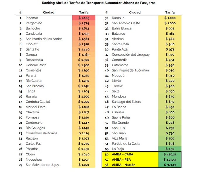 Misiones, en el top 10 de las provincias más caras para viajar en colectivo 3 WhatsApp Image 2025 04 04 at 10.30.51 - 2