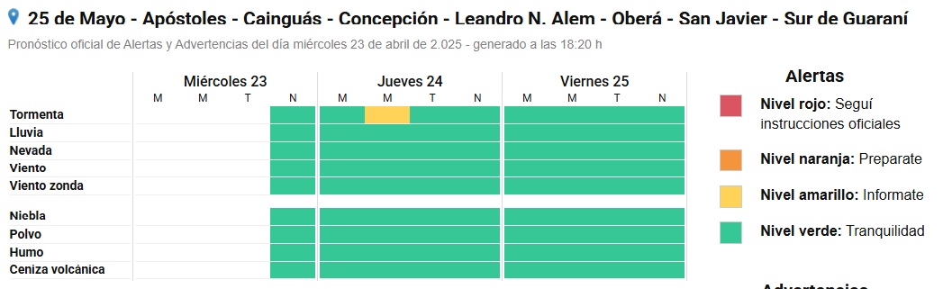 alerta smn - 6