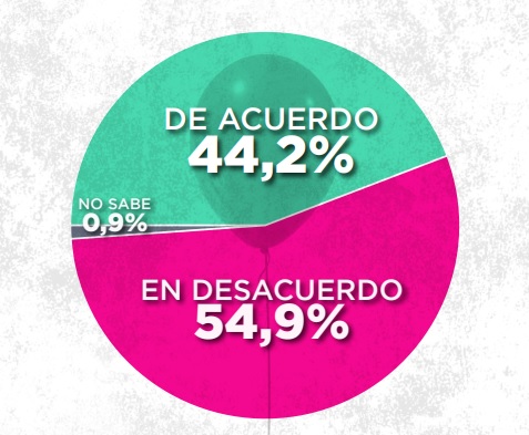 Apoyo a Milei porque controló la inflación