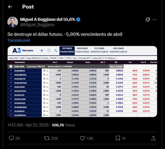 dólares: X de Miguel A Boggiano del 55,6%