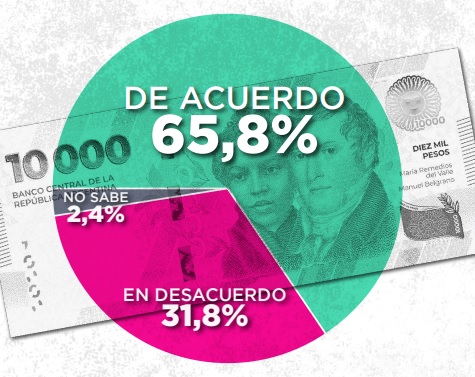 con la devaluacion subieron precios - 4