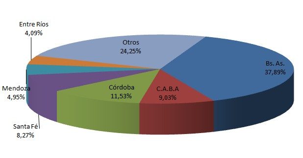 Autos 0km VS usados : ventas de autos en 2025 ¿Qué elige la gente? 6 image 5 - 5