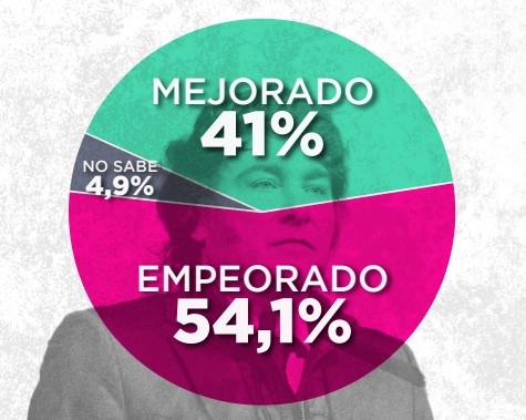 Cómo es la imagen internacional de Milei