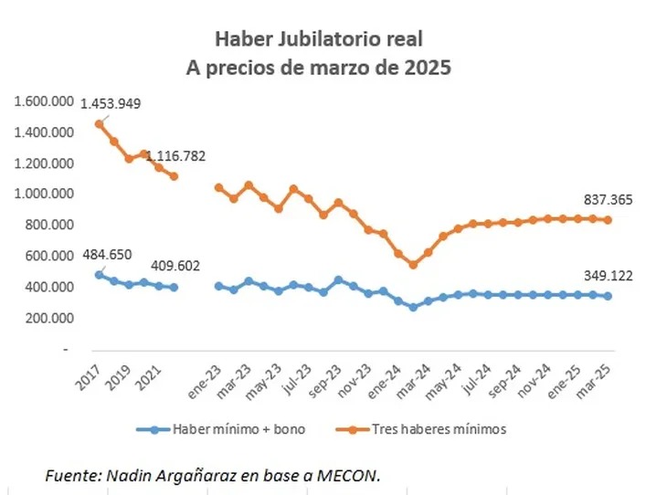 jubilaciones 2 - 2