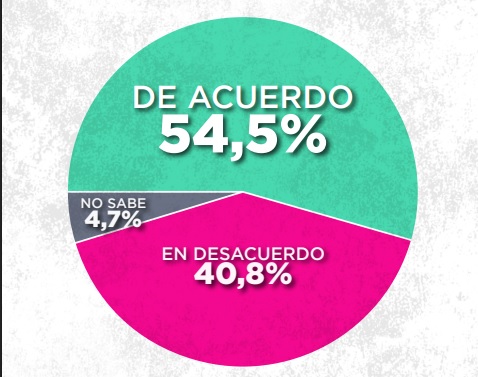La oposición no tiene un plan económico