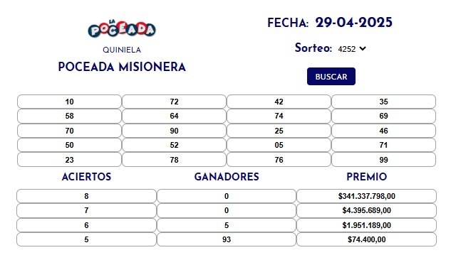 El primer premio de la Poceada Misionera llegó a casi $357 millones 3 poceada 357 - 2