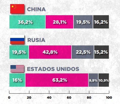 Verde: ayudaRosa: provoca tensión