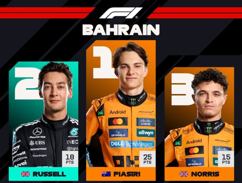 top bahrein - 4