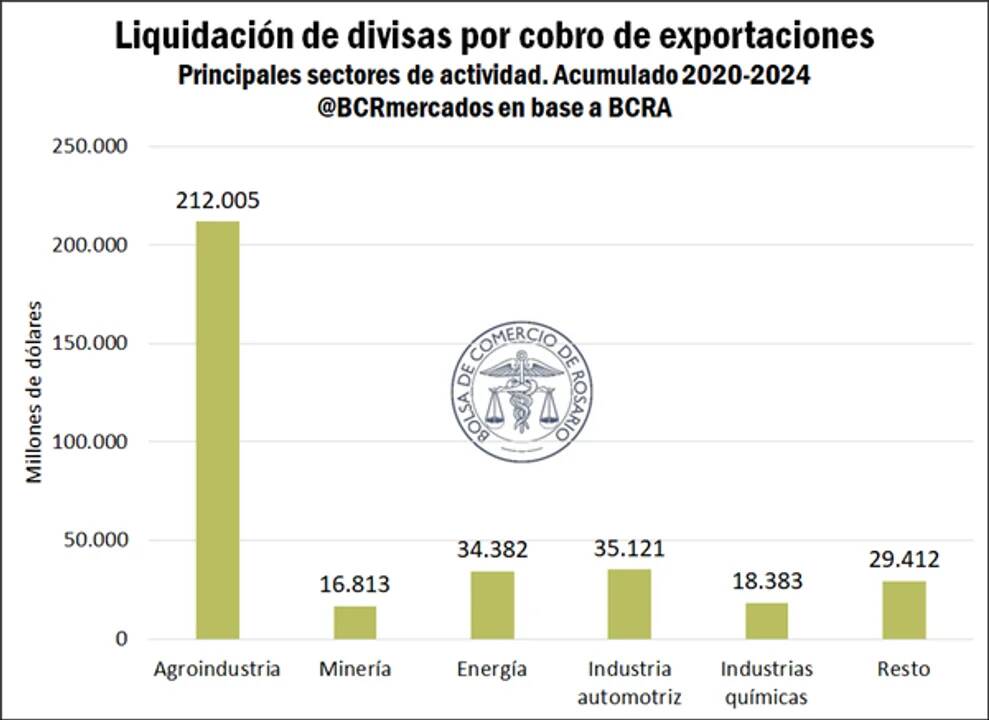 Agroindustria: el superhéroe sin capa de la economía 3 La agroindustria posee condiciones naturales, tecnológicas que le permiten producir alimentos y materias primas agrícolas.