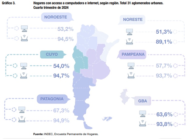 acceso por region a computadoras e internet - 6