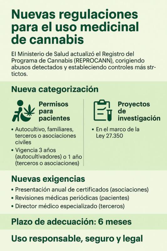 Salud: REPROCANN estableció nuevas normas para Cannabis Medicinal 5 cannabis medicional radio up - 4