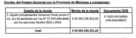 Punto por punto: cómo fue el acuerdo de Caputo con Misiones por la deuda millonaria 7 deudas nacion con Misiones - 6