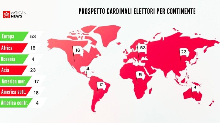 Habrá mayoría de cardenales europeos para elegir al nuevo Papa 3 distribucion cardenales - 2