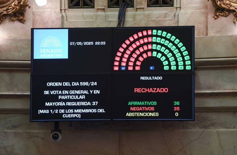 Así fue la votación en el Senado nacional para la media sanción del proyecto de Ficha Limpia que por este año no se volverá a tratar