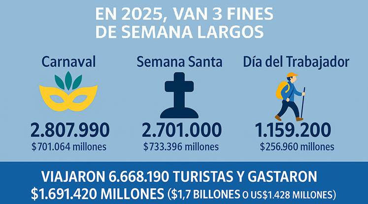 gasto findes - 3