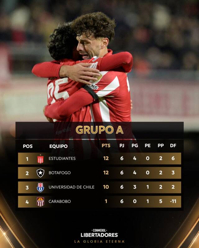 Estudiantes encabeza su grupo en la Conmebol Libertadores