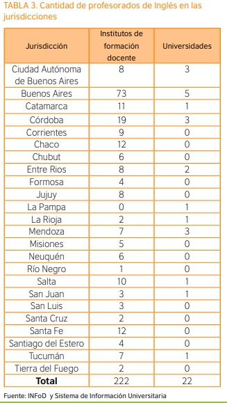Radiografía de la enseñanza del inglés en Argentina: cuántos alumnos tienen el idioma en Misiones 7 institutos y universidades - 6