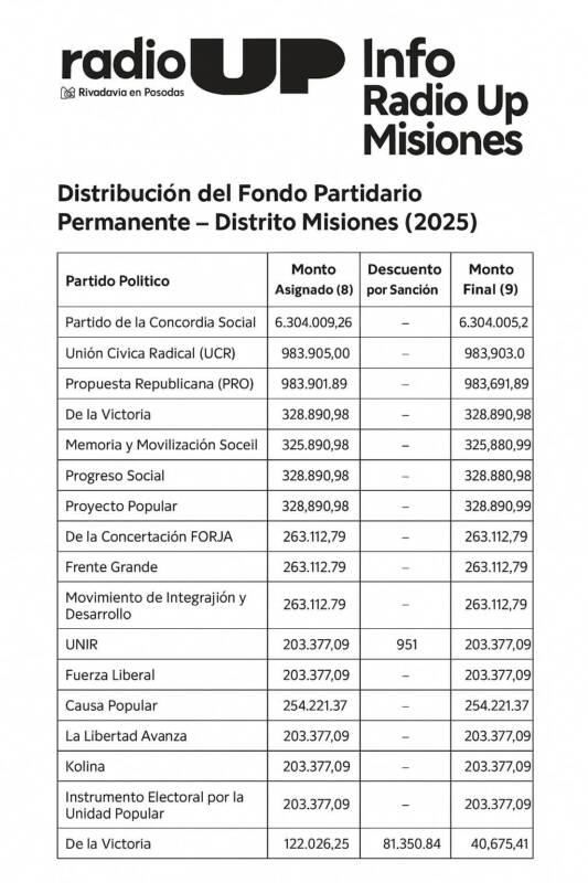listado reparto de fondos