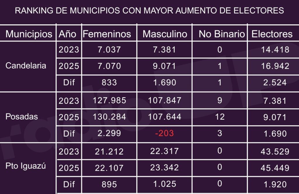 ranking municipios - 4