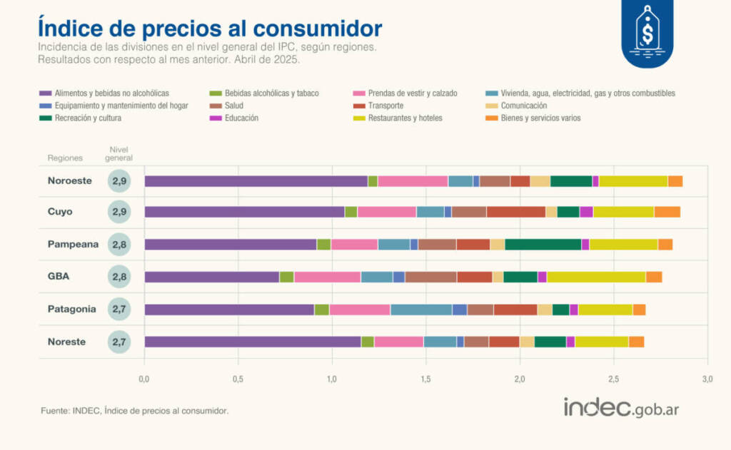 regiones inflacion abril - 1