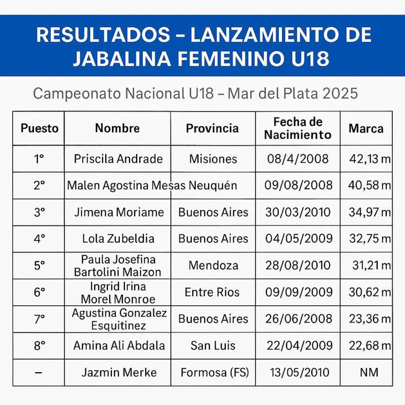 resultados - 2