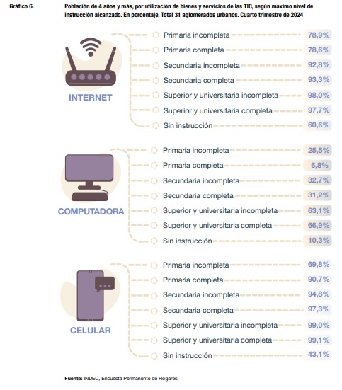 tics nacional - 14