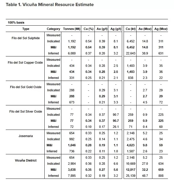 Histórico: descubren el yacimiento de minerales más grande del mundo en Argentina 4 yacimiento mineral 3 - 3