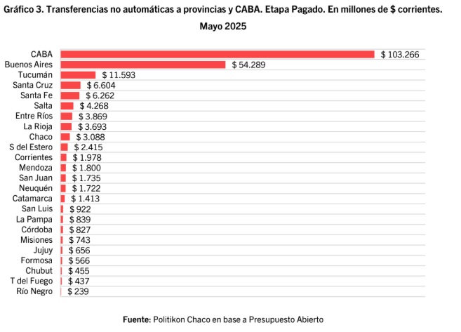 Reparto de ATN del mes de mayo. Ubicación de Misiones. Fuente: Politikon
