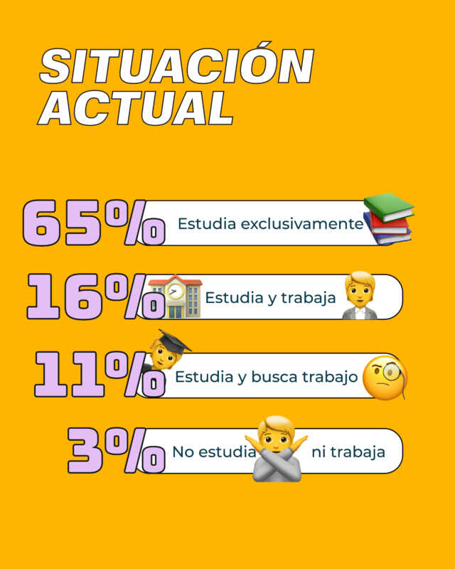 Transición escuela-trabajo