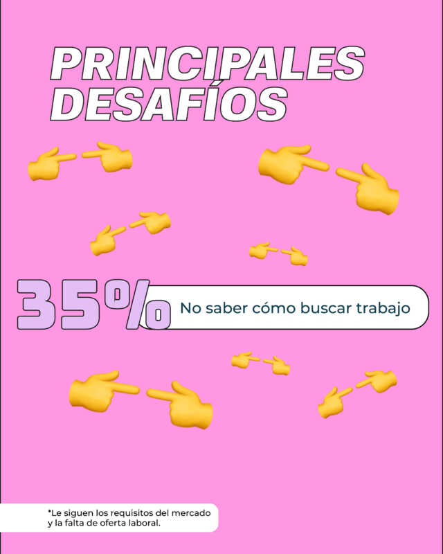 Resultados del estudio de UNICEF sobre la transición entre educación y trabajo