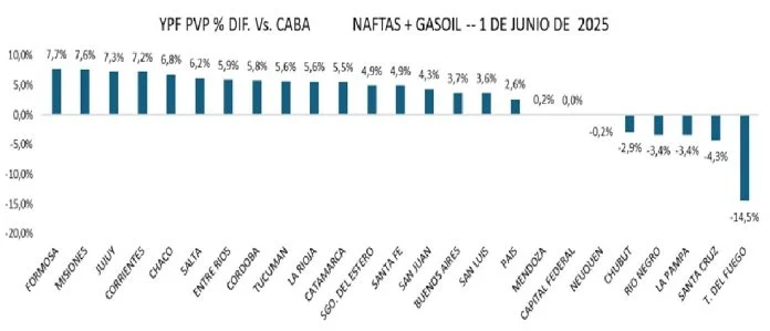 Misiones es la segunda provincia con los combustibles más caros del país 3 Misiones - 2