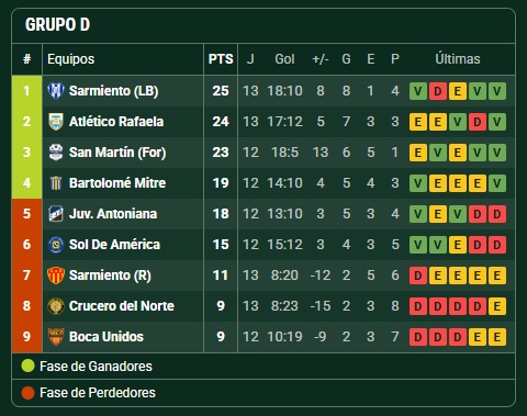 Federal A: Mitre recibe a Sarmiento de La Banda este domingo 5 WhatsApp Image 2025 06 18 at 08.56.42 - 4