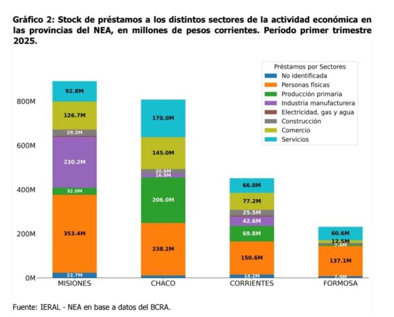 Misiones comienza a recuperar el consumo, aunque sin la fuerza del pasado fronterizo 6 WhatsApp Image 2025 06 20 at 12.30.00 - 5