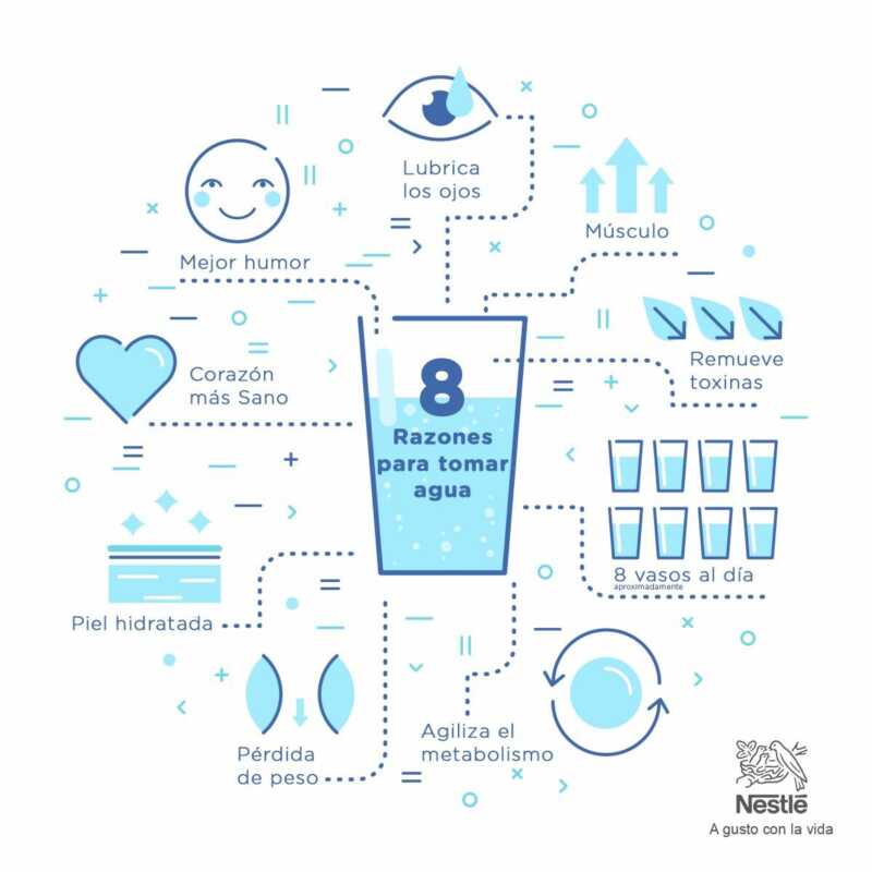 Día Mundial de la Hidratación: la importancia de incorporar agua al consumo diario 3 aguaa 1 - 2