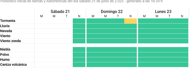 Alerta amarilla por tormentas en Misiones para este domingo: rige para toda la provincia 2 El SMN emitió una advertencia por tormentas en toda la provincia para hoy domingo por la noche