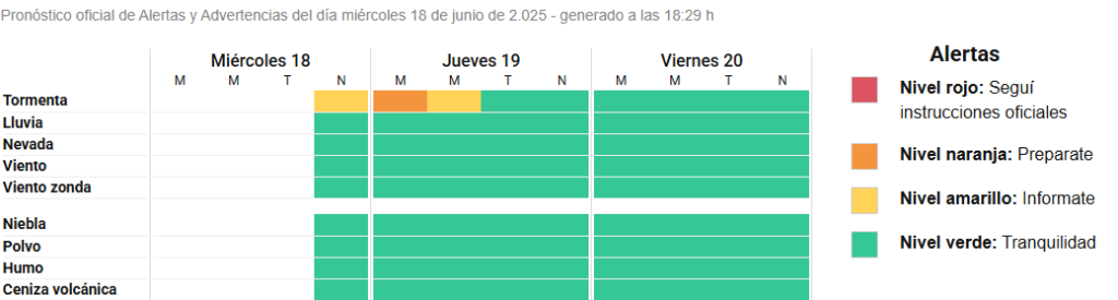 El SMN mantiene alerta amarilla y naranja para el sur y centro de Misiones este jueves 19 de junio 1 El SMN ratificó en la tarde de hoy miércoles la advertencia amarilla y naranja para mañana jueves 19 de junio