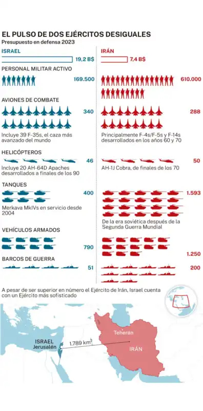 armamento Israel Iran - 3