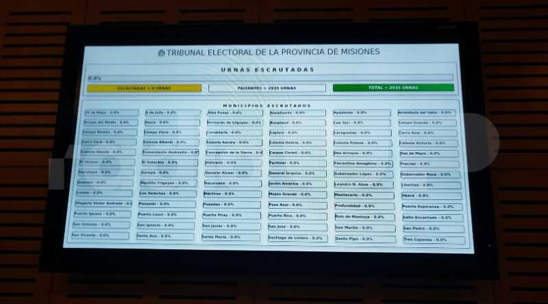 Elecciones en Misiones 2025: inició el escrutinio definitivo de los comicios 3 elecciones en Misiones