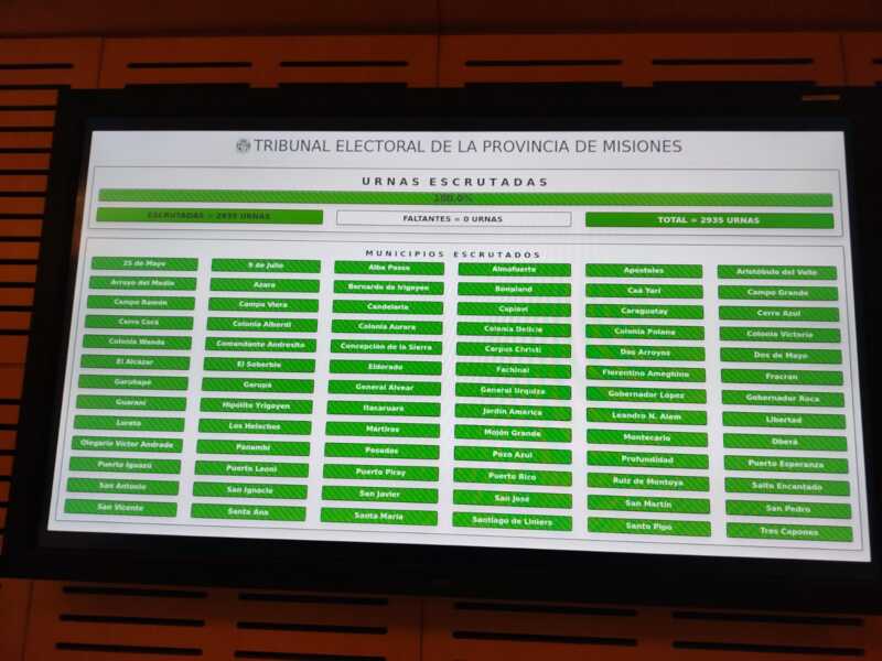 Se terminó el escrutinio de las elecciones del domingo, incluyendo los votos impugnados