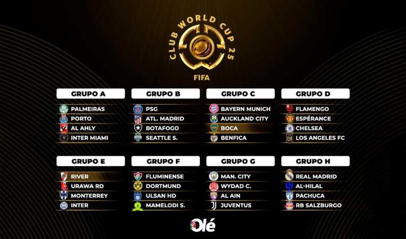 Los  32 equipos del mundial de clubes dividos en grupos