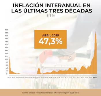 Consultoras predicen la inflación de 1,9% para mayo, en un índice hecho con inteligencia artificial 3 inflacion 1 - 2