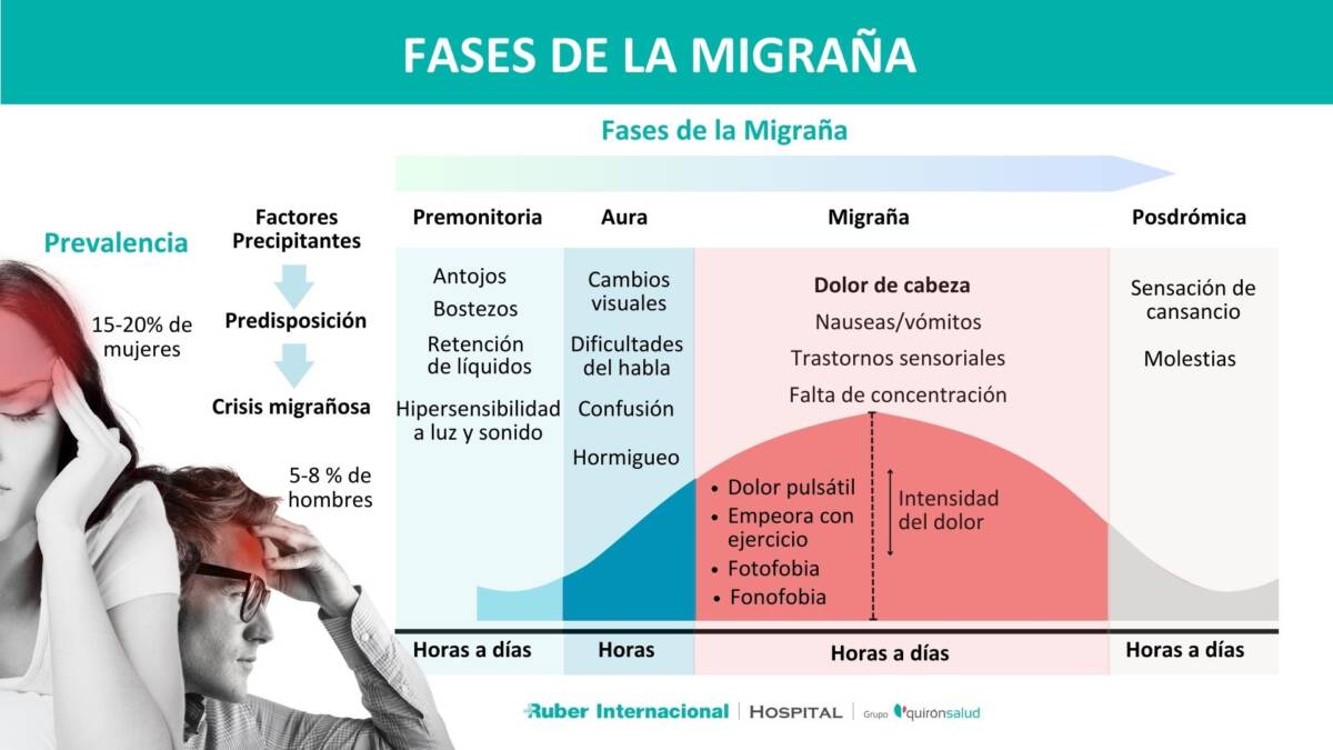 migrana 1 - 2