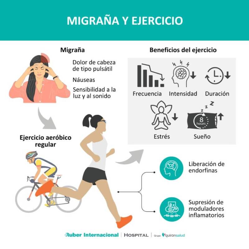 migrana deporte - 4