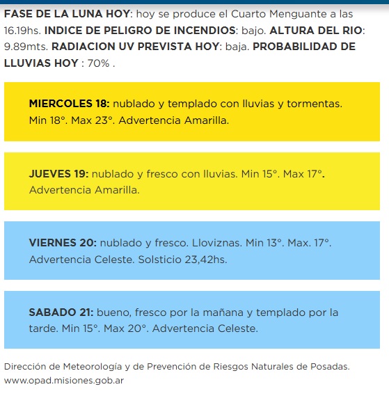 El SMN mantiene alerta amarilla y naranja para el sur y centro de Misiones este jueves 19 de junio 2 A diferencia del SMN, la OPAD de Posadas mantuvo la alerta en amarilla para mañana jueves 19 de junio