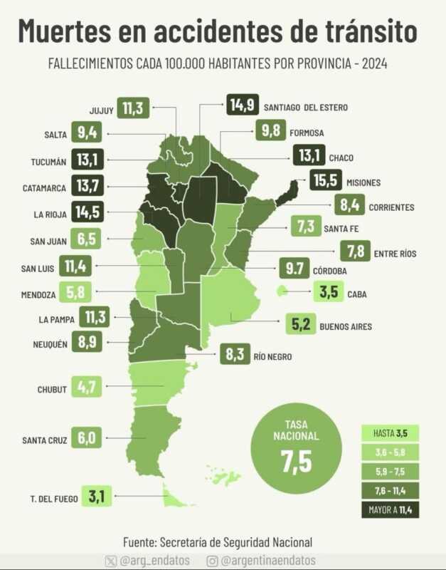 Siniestros viales en Misiones: “En el 90% de los casos el origen es el factor humano" 3 WhatsApp Image 2025 07 15 at 12.30.11 - 2