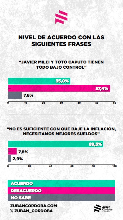 argentinos caputo milei economia - 3